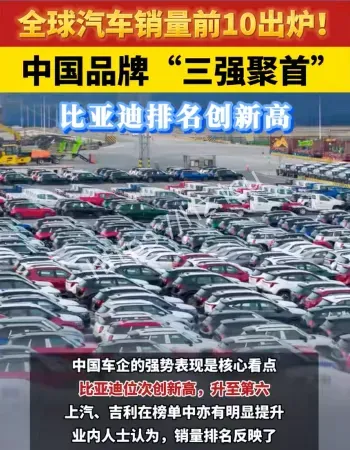 全球汽车销量